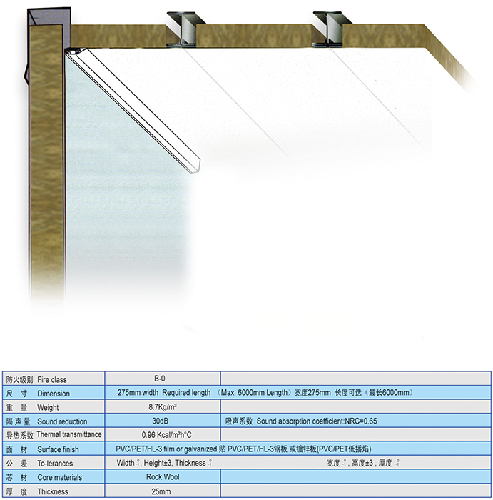 /uploads/image/20181111/Specification of Type I Ceiling Panel.jpg